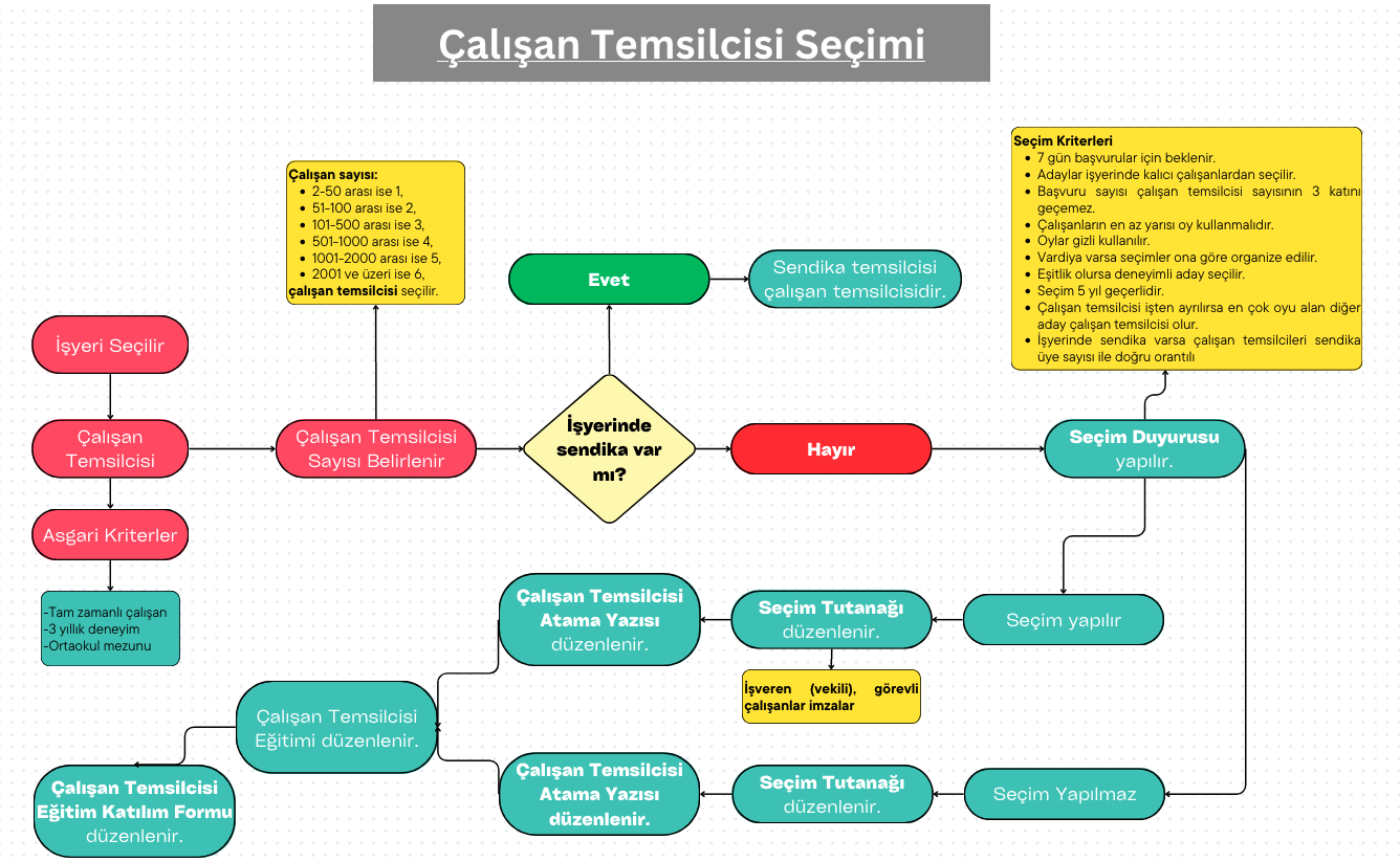 calisan-temsilcisi-secimi-is-akisi