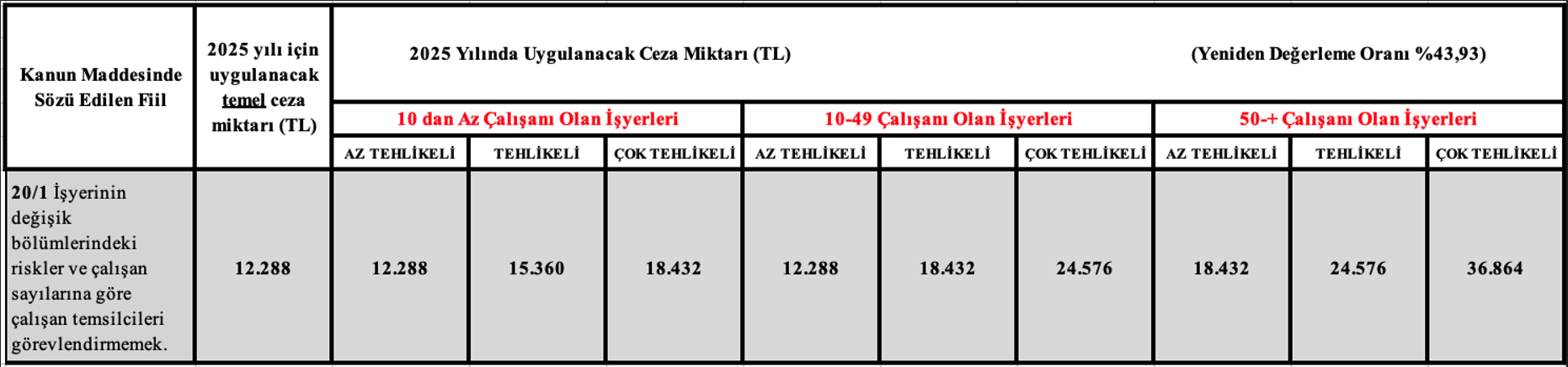 isg-idari-para-cezalari